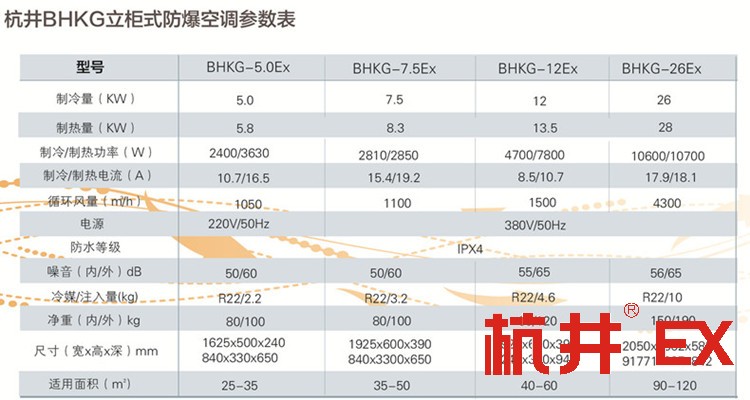 石化倉(cāng)庫(kù)使用防爆空調(diào)的注意事項(xiàng)