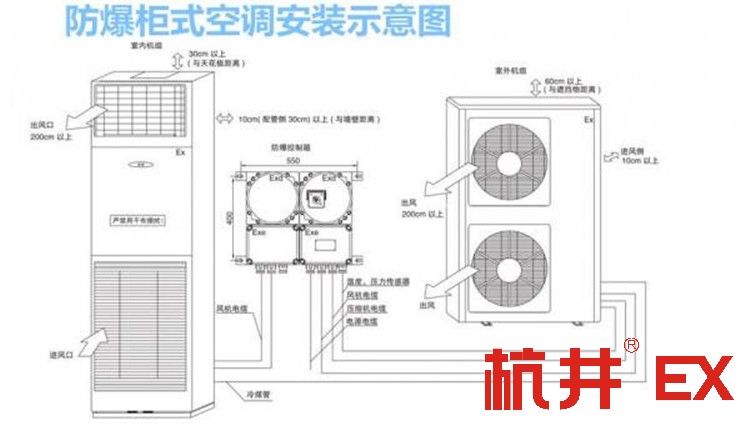 物料倉庫?；穾煊每照{(diào)-防爆高溫空調(diào)