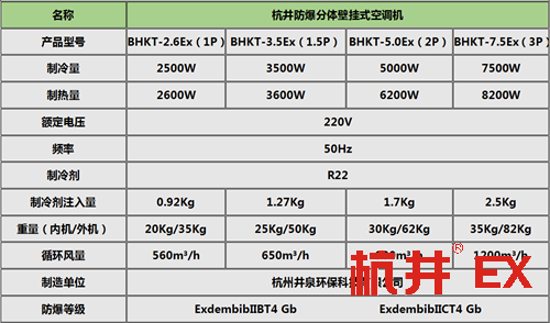 超強風力1.5匹防爆空調(diào)，廠家直接掛式機參數(shù)