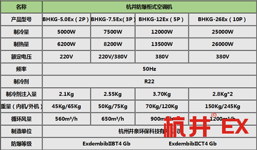 超強風力1.5匹防爆空調(diào)，廠家直接柜式機參數(shù)